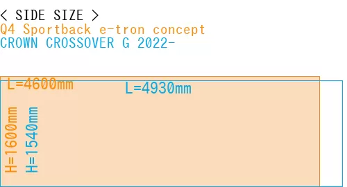 #Q4 Sportback e-tron concept + CROWN CROSSOVER G 2022-